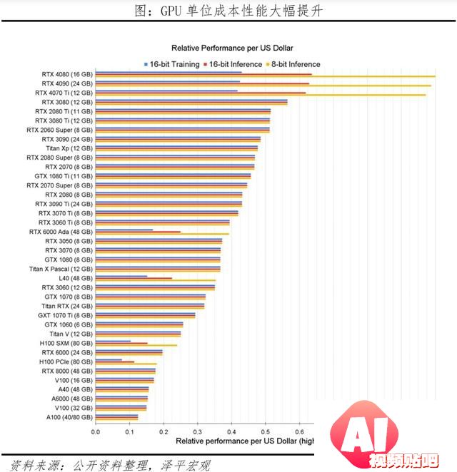 AI将爆发哪些超级应用？