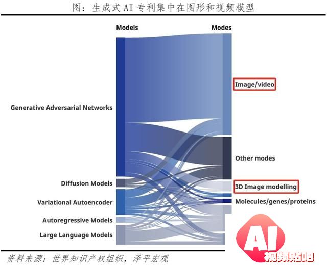 AI将爆发哪些超级应用？