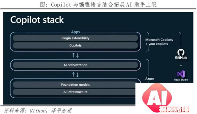 AI将爆发哪些超级应用？