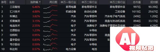 深交所官宣！金融科技ETF（159851）、创业板人工智能ETF华宝新进两融标的！A股周线两连阴，机构：理性看待