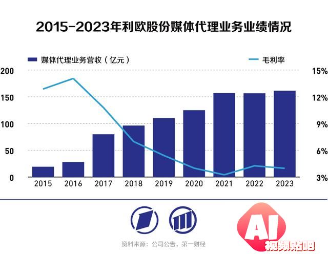 对话利欧数字郑晓东：人工智能重塑数字营销范式