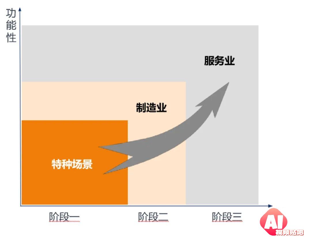 中国信通院发布《人形机器人产业发展研究报告（2024年）》