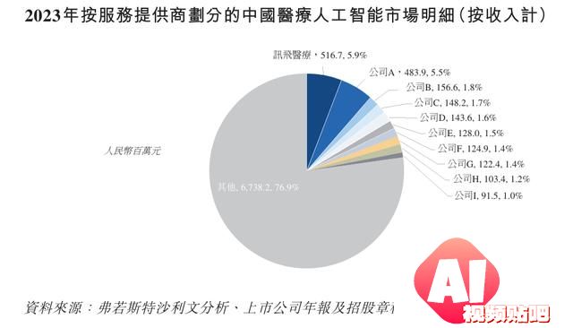 医疗大模型第一股大动作！引领3000亿医疗人工智能赛道