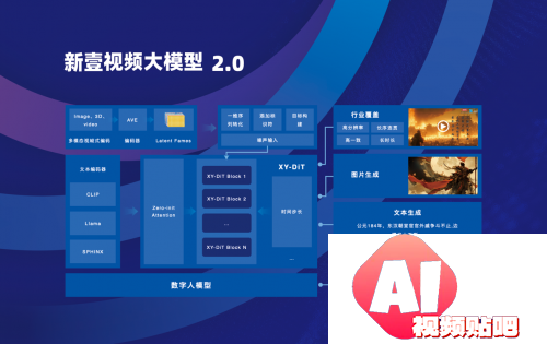 新壹科技：2024不断缔造AI视频生产新动能