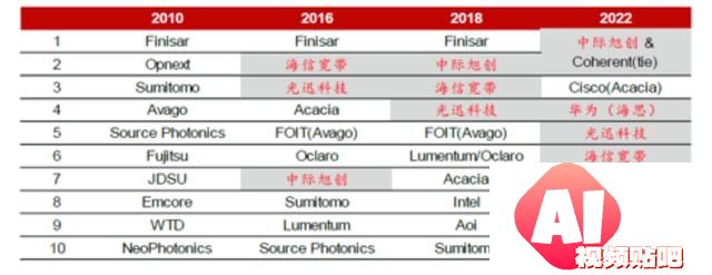 国产AI超预期，3只人工智能指数怎么选？
