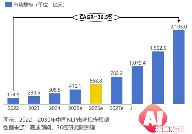 2024年中国人工智能之自然语言处理（NLP）技术洞察