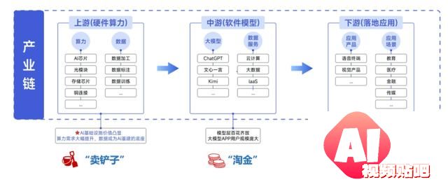 国产AI超预期，3只人工智能指数怎么选？