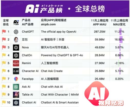 国产AI超预期，3只人工智能指数怎么选？