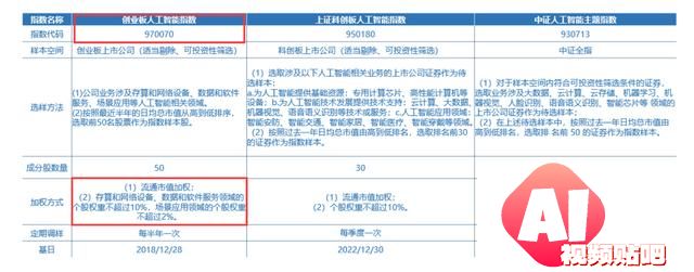 国产AI超预期，3只人工智能指数怎么选？
