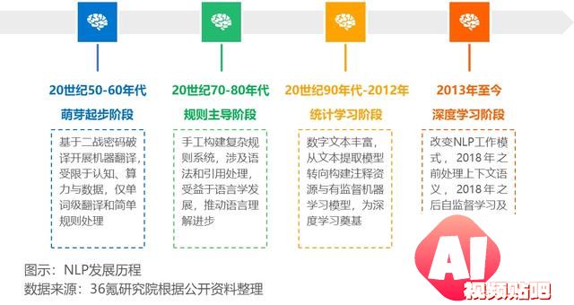 2024年中国人工智能之自然语言处理（NLP）技术洞察