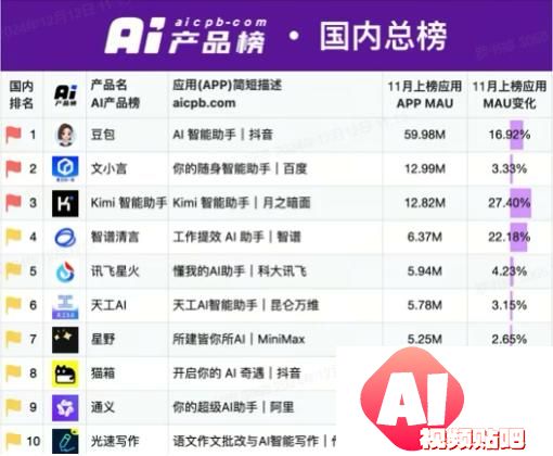国产AI超预期，3只人工智能指数怎么选？