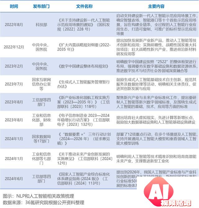 2024年中国人工智能之自然语言处理（NLP）技术洞察