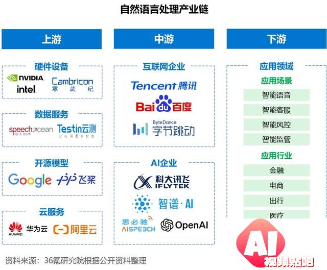 2024年中国人工智能之自然语言处理（NLP）技术洞察