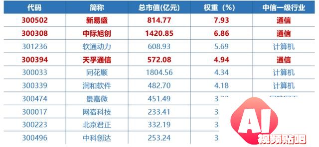 国产AI超预期，3只人工智能指数怎么选？