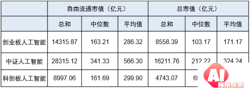 国产AI超预期，3只人工智能指数怎么选？