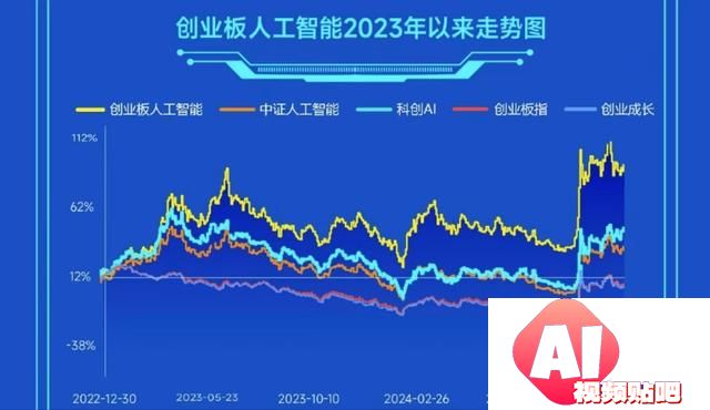 国产AI超预期，3只人工智能指数怎么选？