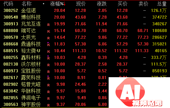 AI，大爆发！