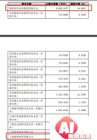 AI医疗，又诞生一家百亿独角兽
