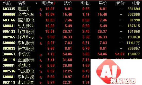 AI，大爆发！