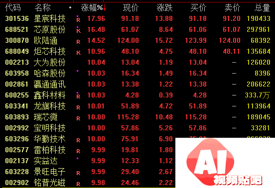 AI，大爆发！