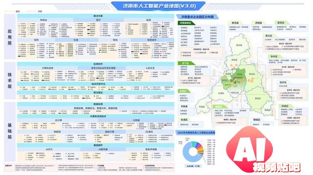 《济南市人工智能产业地图3.0》发布，目前在研和已投入使用大模型产品66个