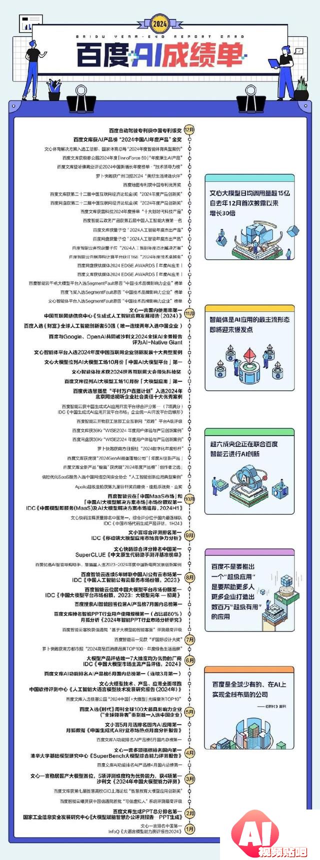 百度晒2024年“AI成绩单”，模型与应用获多项年度大奖