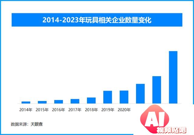 走下神坛？AI玩具领域受到消费者追捧爆款频现