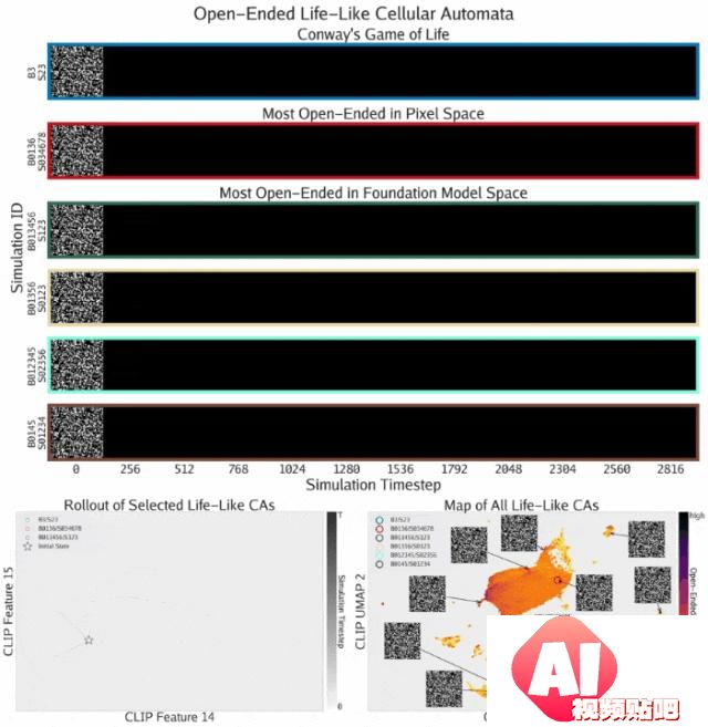 MIT、OpenAI等震撼力作：AI自主发现人工生命！人类窥见上帝造物