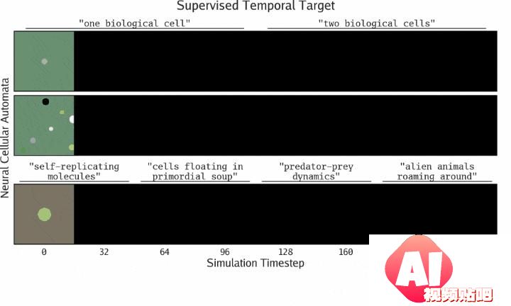 MIT、OpenAI等震撼力作：AI自主发现人工生命！人类窥见上帝造物