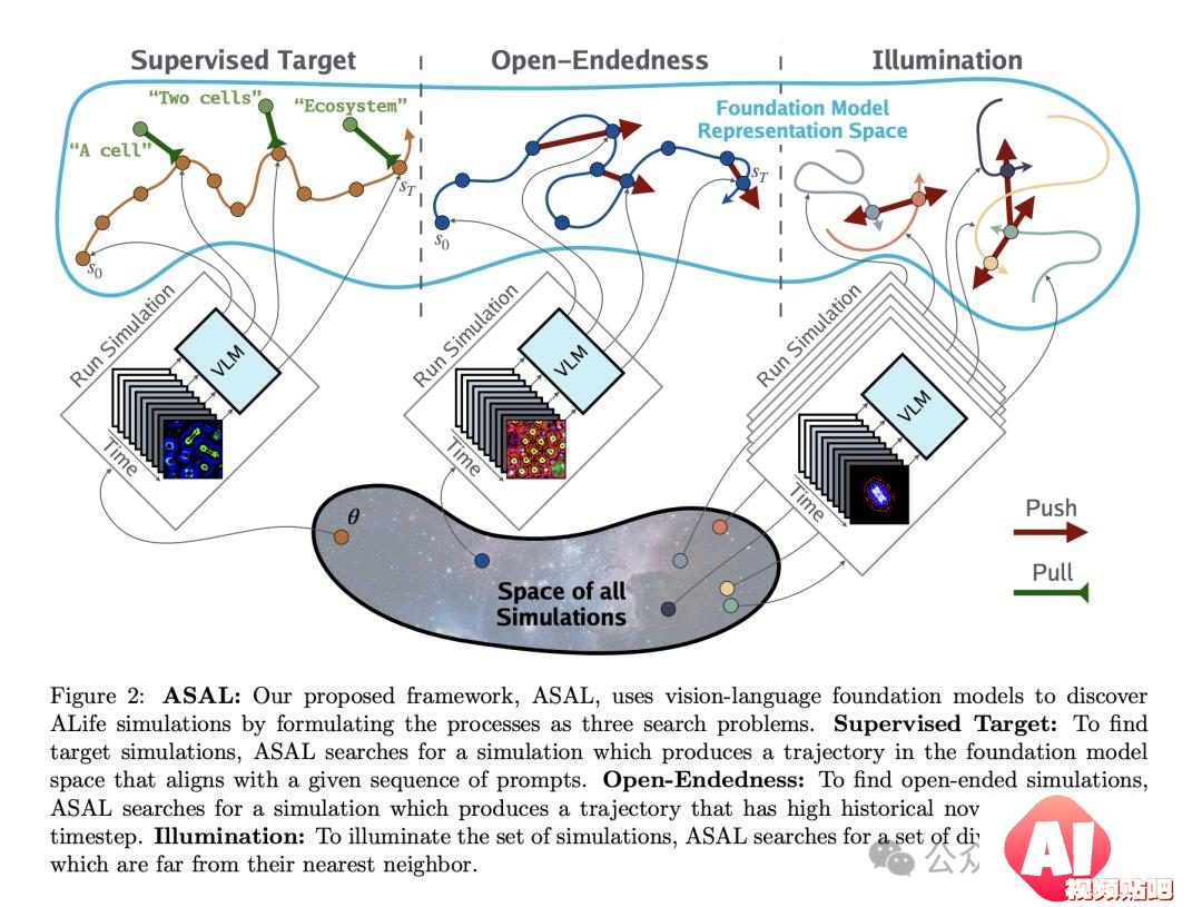 MIT、OpenAI等震撼力作：AI自主发现人工生命！人类窥见上帝造物