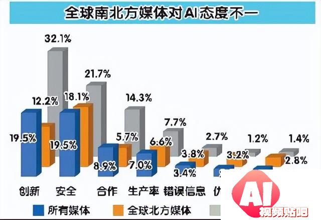 2024，AI开始改变世界