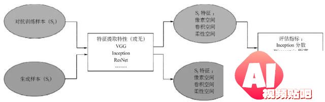 基于“智能对抗”的生成式人工智能内容治理探究