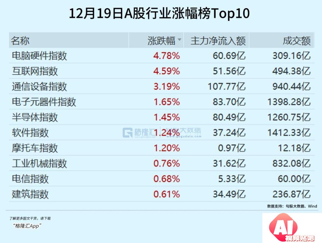 超级AI应用，牵出万亿级投资机会