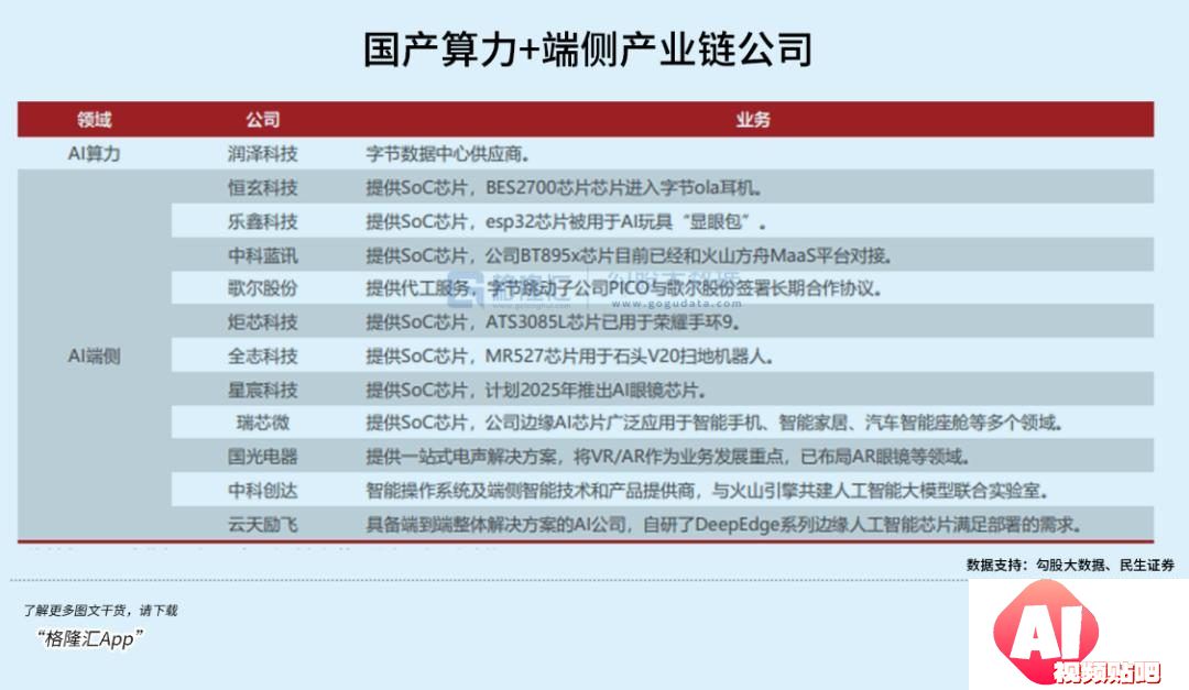 超级AI应用，牵出万亿级投资机会