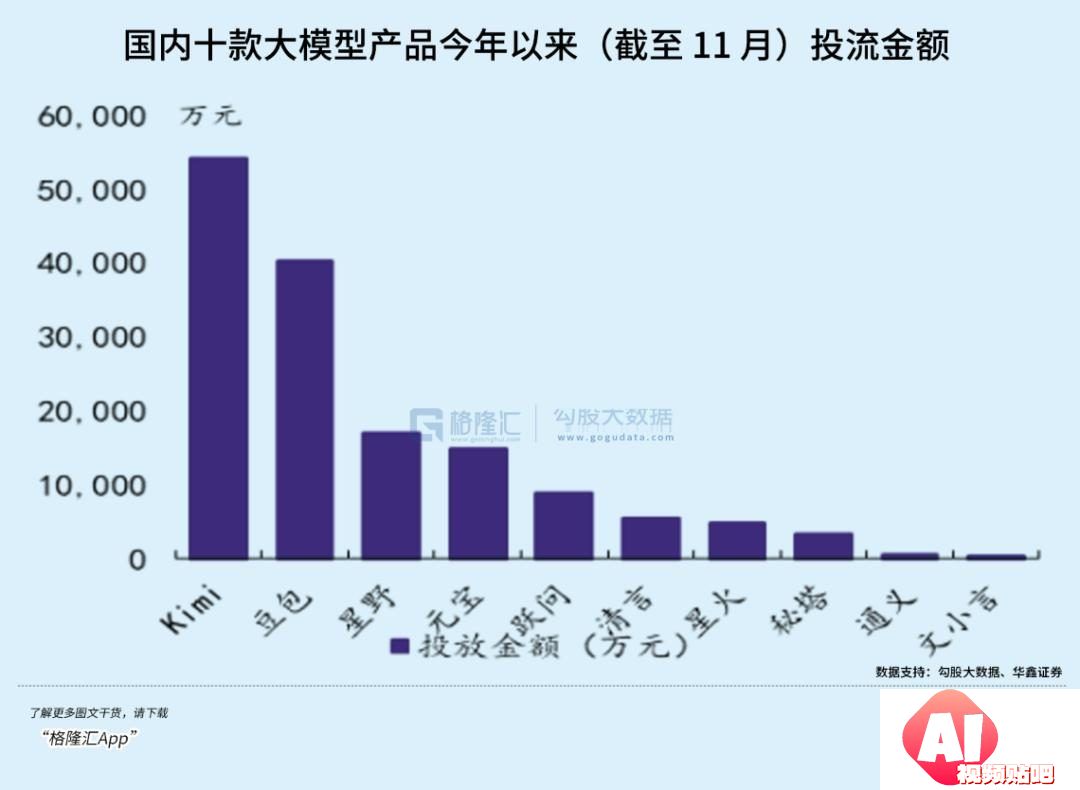 超级AI应用，牵出万亿级投资机会