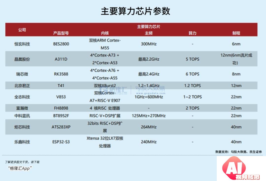 超级AI应用，牵出万亿级投资机会