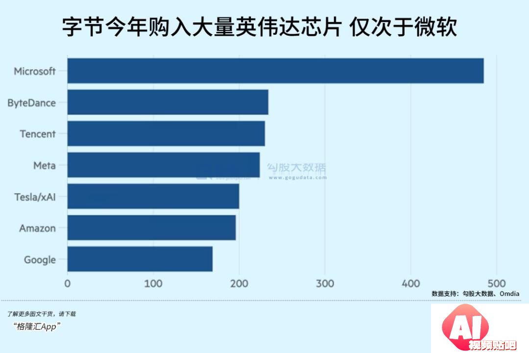 超级AI应用，牵出万亿级投资机会