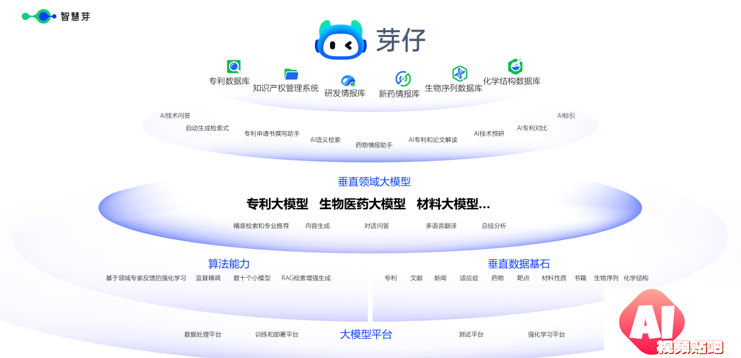 江苏8款大模型通过国家生成式人工智能服务备案