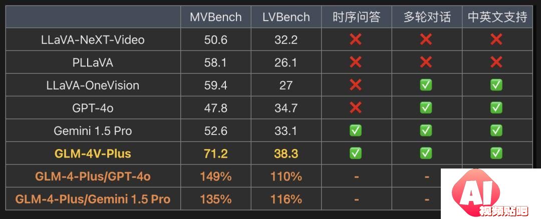 智谱AI视频通话功能，黑神话悟空经文破译