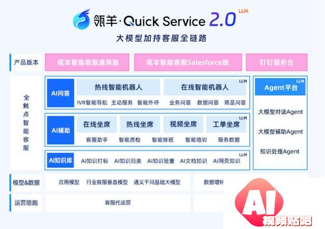 智能客服AI问答、AI辅助与知识库升级全解析