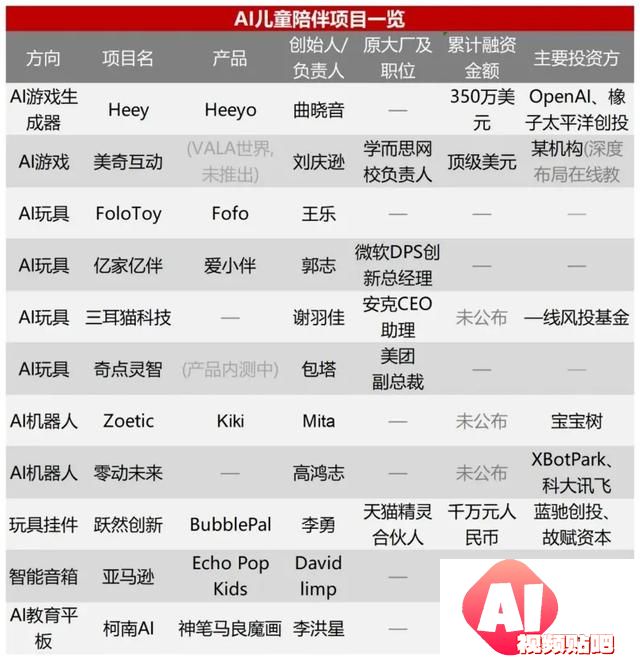 AI玩具与教育硬件如何塑造儿童未来？