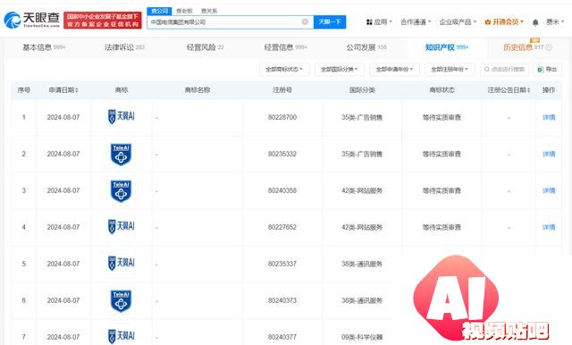 中国电信申请天翼AI商标，涉及广告销售与通讯服务