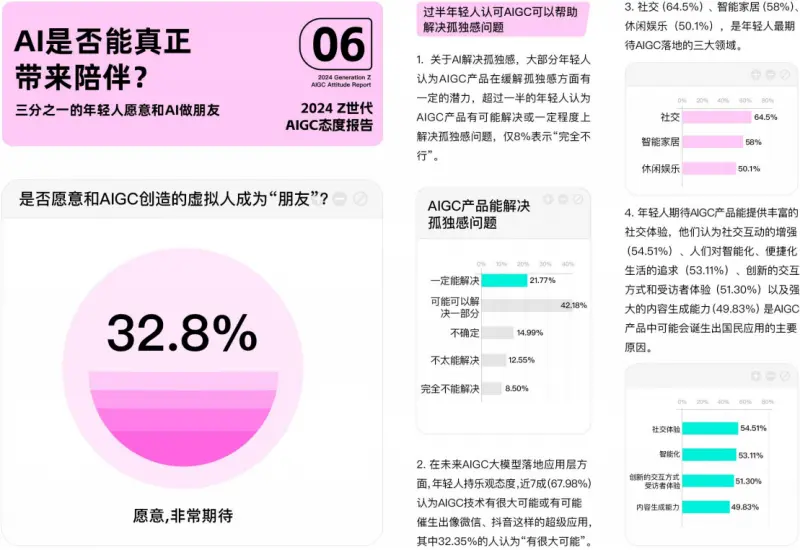 AI+社交：Soul如何重塑人与人及AI连接