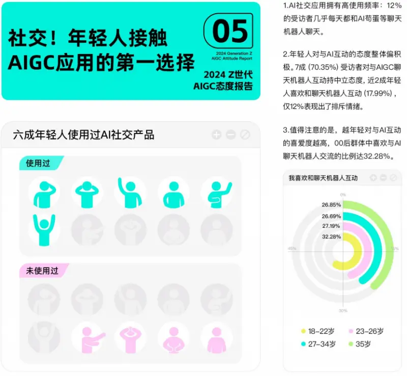 AI+社交：Soul如何重塑人与人及AI连接