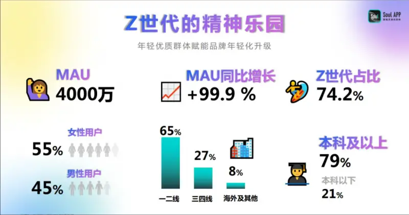 AI+社交：Soul如何重塑人与人及AI连接