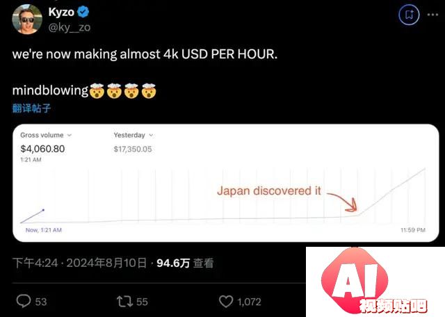 毒舌AI每小时赚2.8万！全球用户暴涨36个每分钟