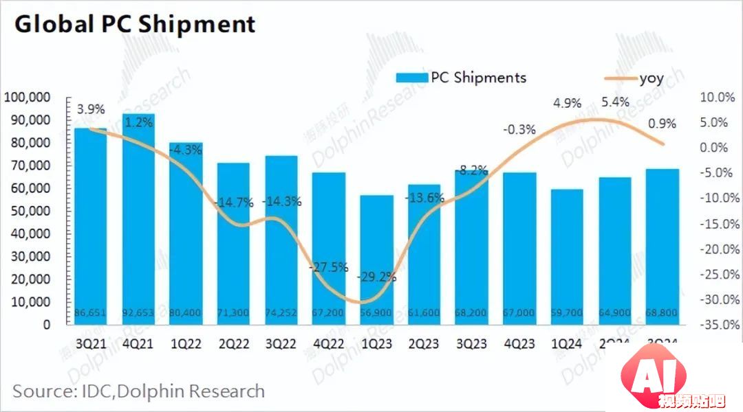 AMD：“胆小”的指引，AI落地等于AI下坡？
