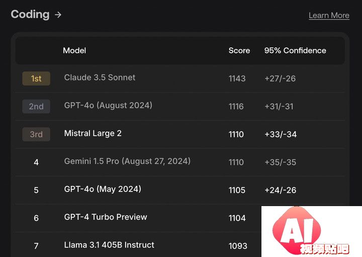 号称打败 GPT-4o 的开源 AI 新王被指造假，不要迷信大模型的榜单了