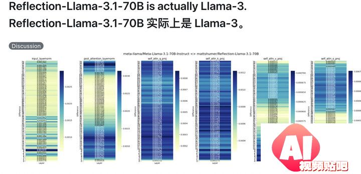 号称打败 GPT-4o 的开源 AI 新王被指造假，不要迷信大模型的榜单了