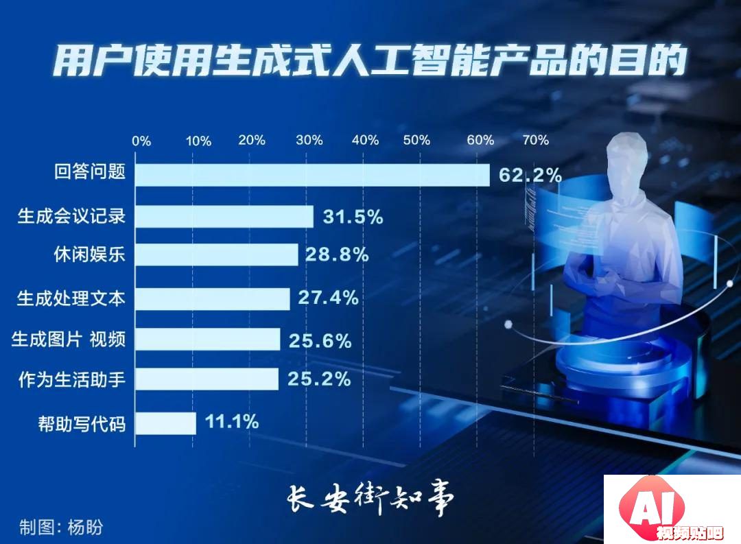 人工智能，大浪淘沙